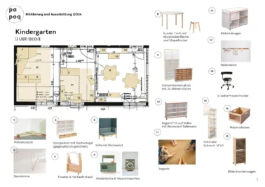 Möblierungsplanung von papoq Kindergartenmöbel und Raumgestaltung: Visuelle Planung der Raumgestaltung mit einem Grundriss, der die Anordnung der Möbel für eine funktionale und ansprechende Umgebung im Kindergarten zeigt.